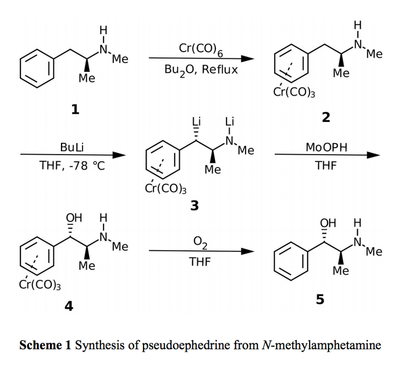 Illustration for article titled How to synthesize Sudafed from crystal meth